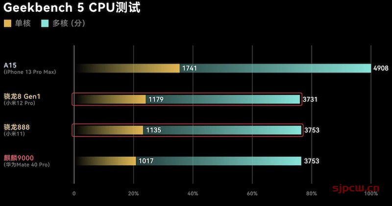 小米12pro是什么处理器-小米12 pro性能测试