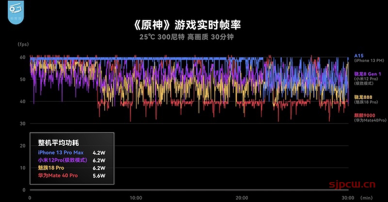 小米12pro是什么处理器-小米12 pro性能测试