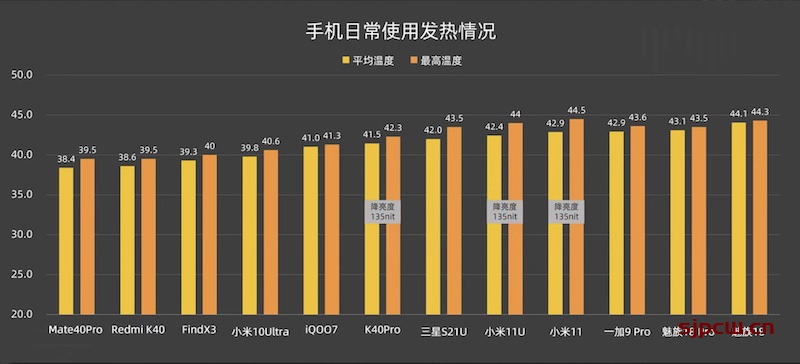 骁龙870和骁龙8gen1哪个好，小米12全系性能发热续航全面对比评测