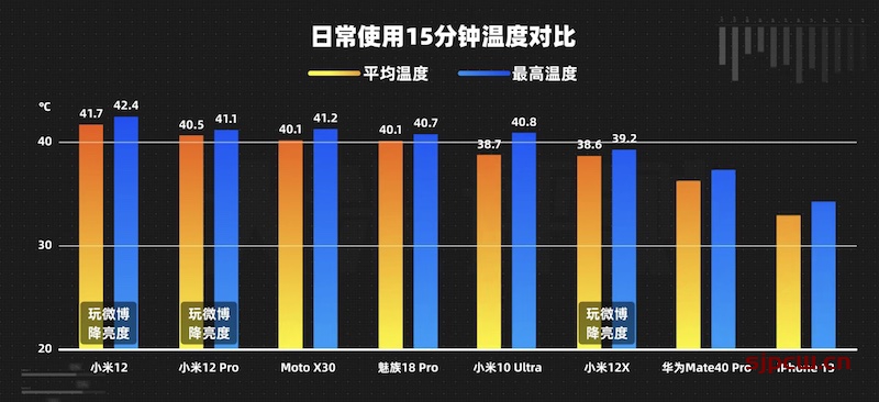 骁龙870和骁龙8gen1哪个好，小米12全系性能发热续航全面对比评测