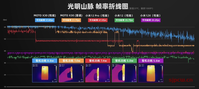 骁龙870和骁龙8gen1哪个好，小米12全系性能发热续航全面对比评测