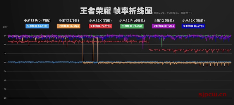 骁龙870和骁龙8gen1哪个好，小米12全系性能发热续航全面对比评测