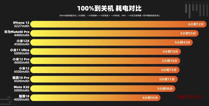 骁龙870和骁龙8gen1哪个好，小米12全系性能发热续航全面对比评测