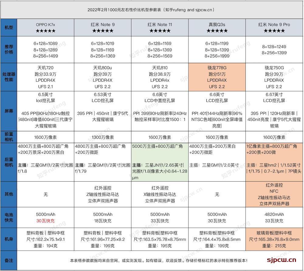 022年2月1000元左右性价比手机推荐（长期更新）"