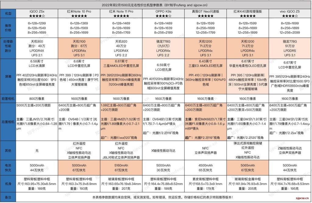 022年2月1500元左右性价比手机推荐盘点（长期更新）"