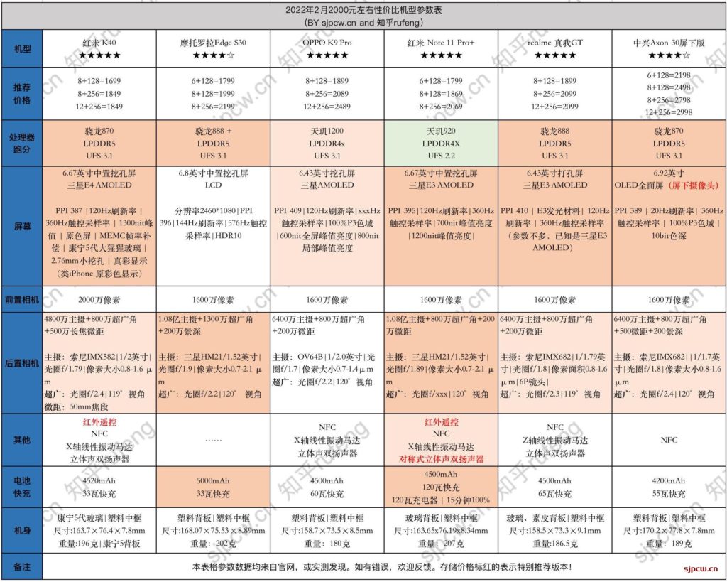 022年2月2000元左右性价比手机推荐，盘点（长期更新）"