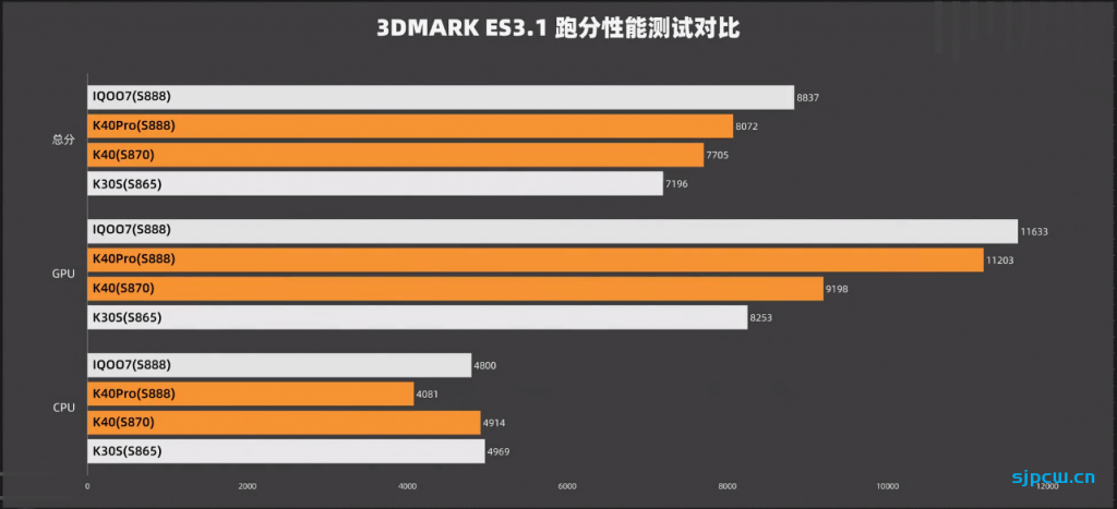 骁龙870和骁龙888那个好，性能、发热差距有多大