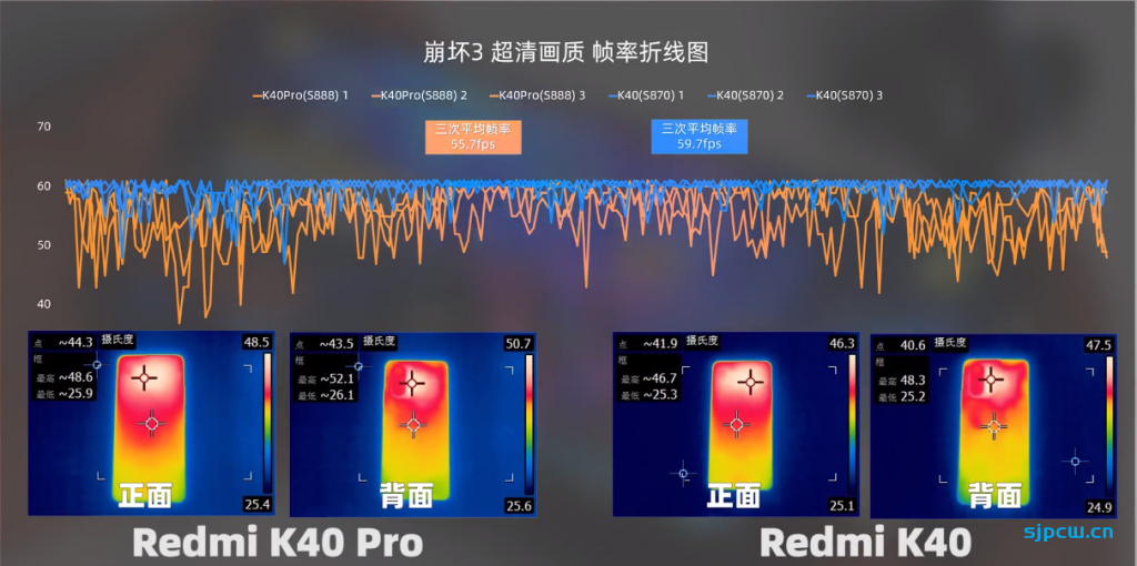 骁龙870和骁龙888那个好，性能、发热差距有多大