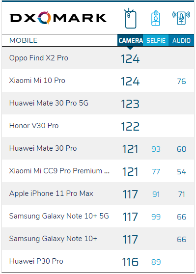 oppo  find x2跟x2 pro有什么区别、怎么选？两者配置详细对比