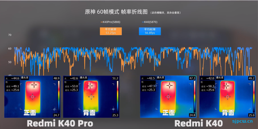 骁龙870和骁龙888那个好，性能、发热差距有多大