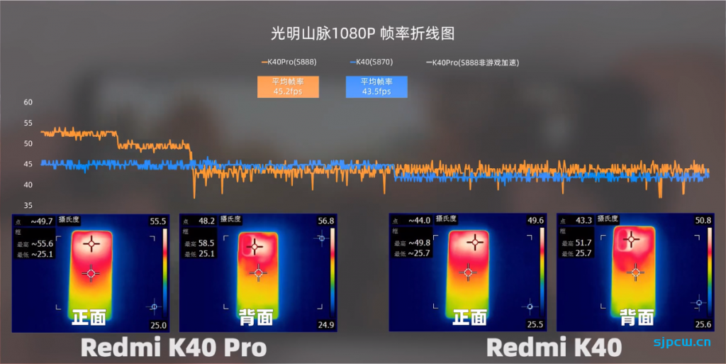 骁龙870和骁龙888那个好，性能、发热差距有多大