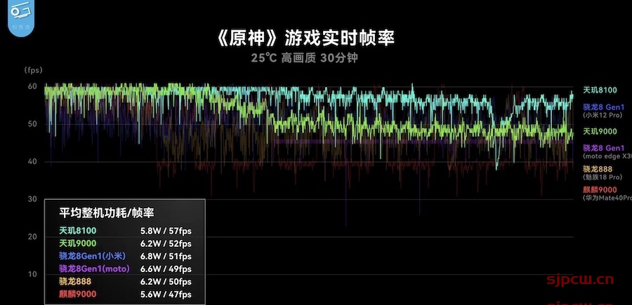 红米k50和真我gt2选哪个-详细参数配置对比