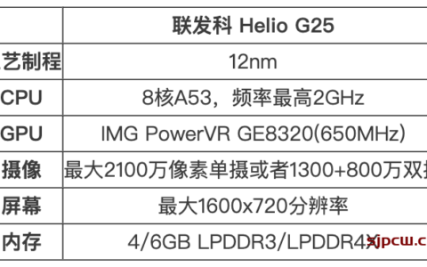 redmi 10a是什么内存跟闪存-是lpddr4x跟ufs 2.1吗