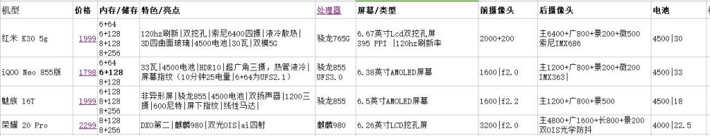 020年4月：2000元左右高性价比手机推荐"