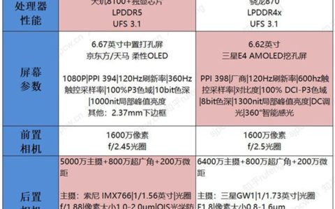 真我gt neo3和真我gt neo2有什么区别-详细参数配置对比