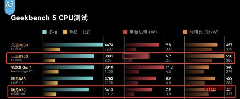 真我gt neo3和真我gt neo2有什么区别-详细参数配置对比