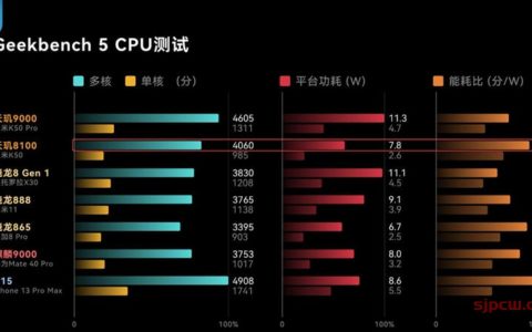 天玑8100发热严重吗（天玑8100功耗实测）