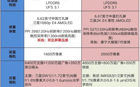 iqoo neo6和红米k50那个好，详细参数配置对比