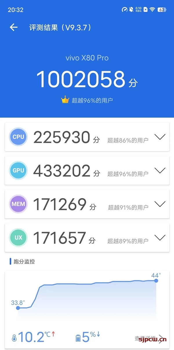 vivo x80 pro参数配置-详细参数配置表