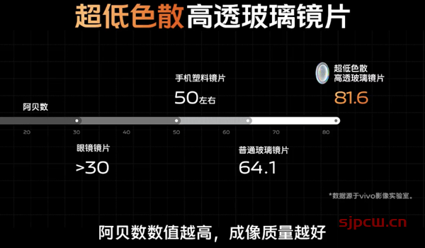 vivo x80 pro参数配置-详细参数配置表