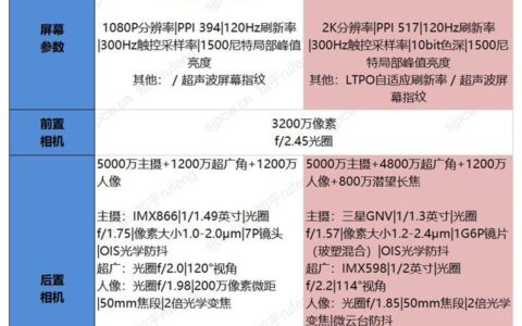 vivo x80和vivo x80 pro参数配置对比，具体区别介绍