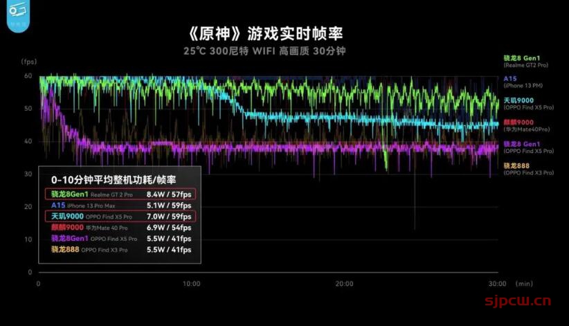 天玑9000和骁龙8gen1哪个好（最详细的全面对比）