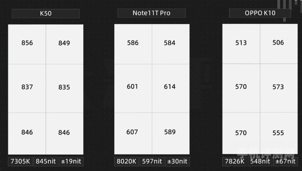 红米note11t pro屏幕怎么样，note11t pro屏幕专项评测