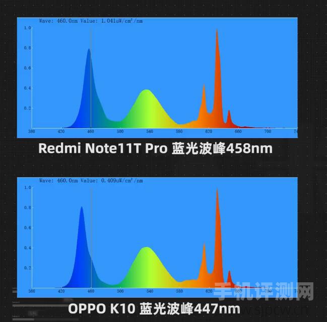 红米note11t pro屏幕怎么样，note11t pro屏幕专项评测