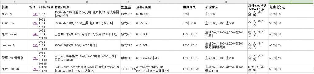 020年618大促：1000元以下性价比手机推荐"