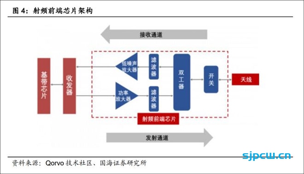 半导体咨询机构分析：华为p50搭载麒麟9000为什么只能用4g、不能上5g?