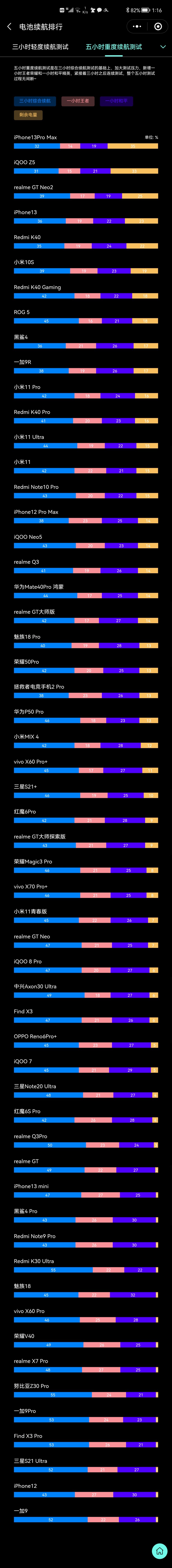 021年手机续航排行榜_手机充电速度排行榜（持续更新）"