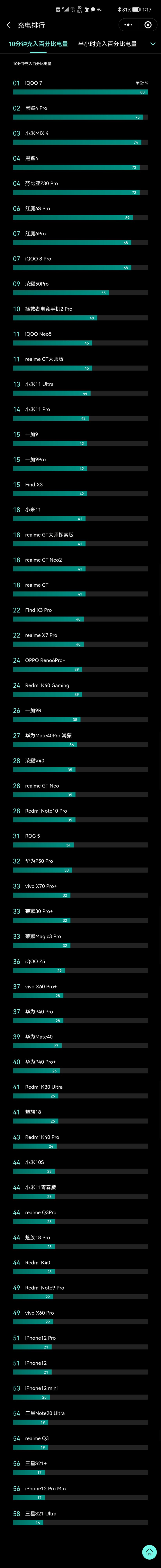 021年手机续航排行榜_手机充电速度排行榜（持续更新）"