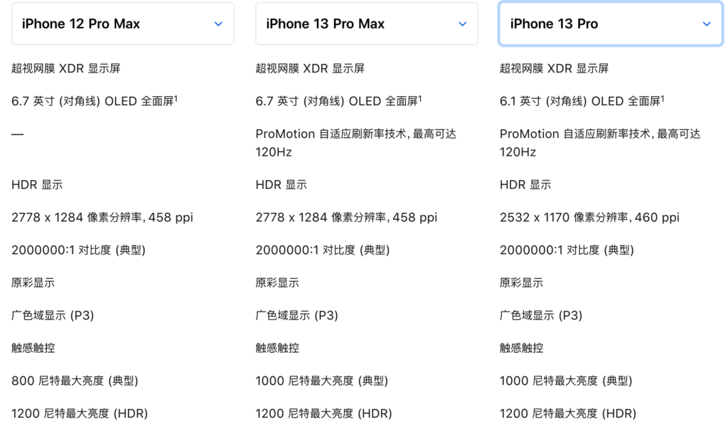 iphone 13 pro max屏幕：获得评测机构displaymate最好的屏幕评级