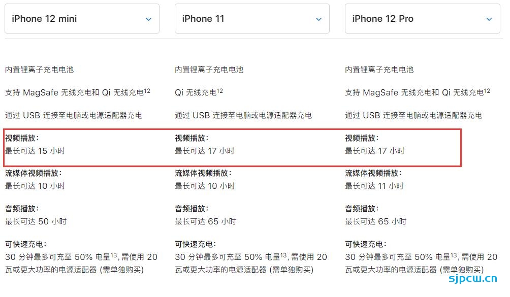 iphone 12四款工信部入网：电池容量及内存大小公布