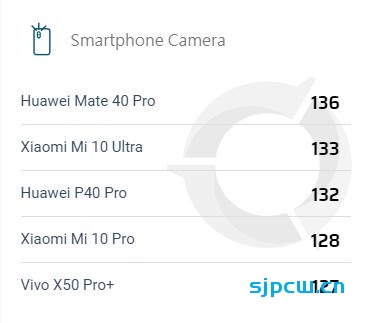 华为mate 40 pro跟pro 具体有什么区别？怎么选？两者详细对比