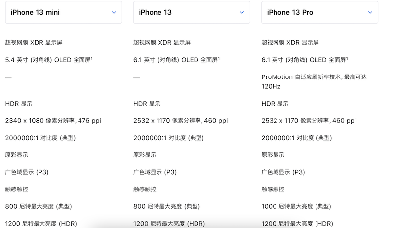 iphone 13 mini屏幕尺寸多大，有高刷吗？