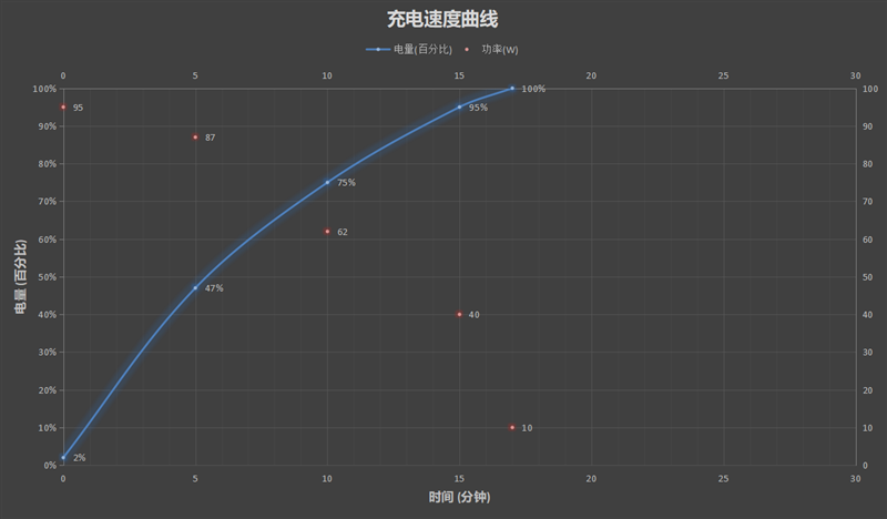 价格只差200 redmi note 11 pro和pro 配置有什么区别？怎么选？