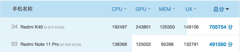 红米note 11 pro/pro 和红米k40那个好？怎么选，配置对比分析