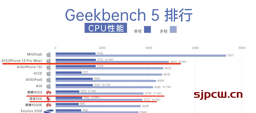 苹果iphone 13 pro参数配置-详细参数配置表