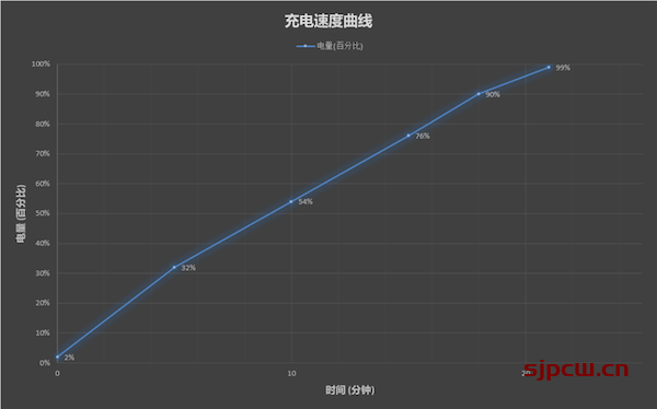 小米12 pro参数配置-详细参数配置表